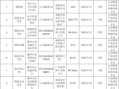山东省枣庄市市监局：抽查10批次节水器具产品全部合格