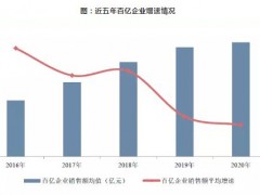 2020年中国房地产百亿企业销售额10.7万亿元，市场份额约61.8%