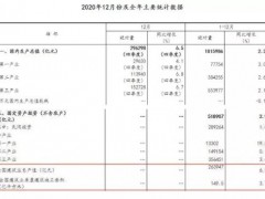 263947亿元！2020年全国建筑业总产值同比增长6.2%